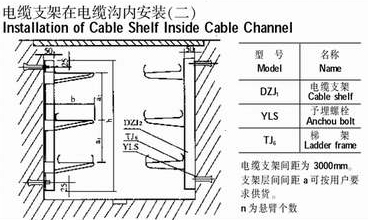电缆支架在电缆沟内安装(二)