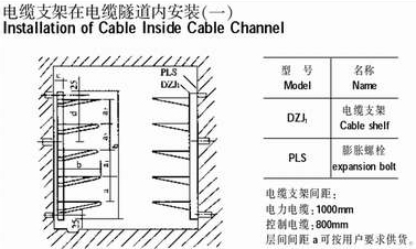 电缆支架在电缆隧道内安装(一)