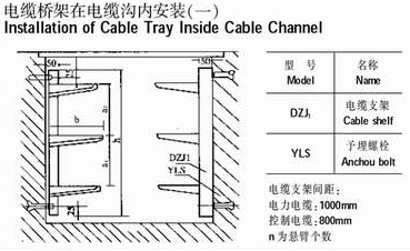 电缆桥架在电缆沟内安装(一)生产制造厂家